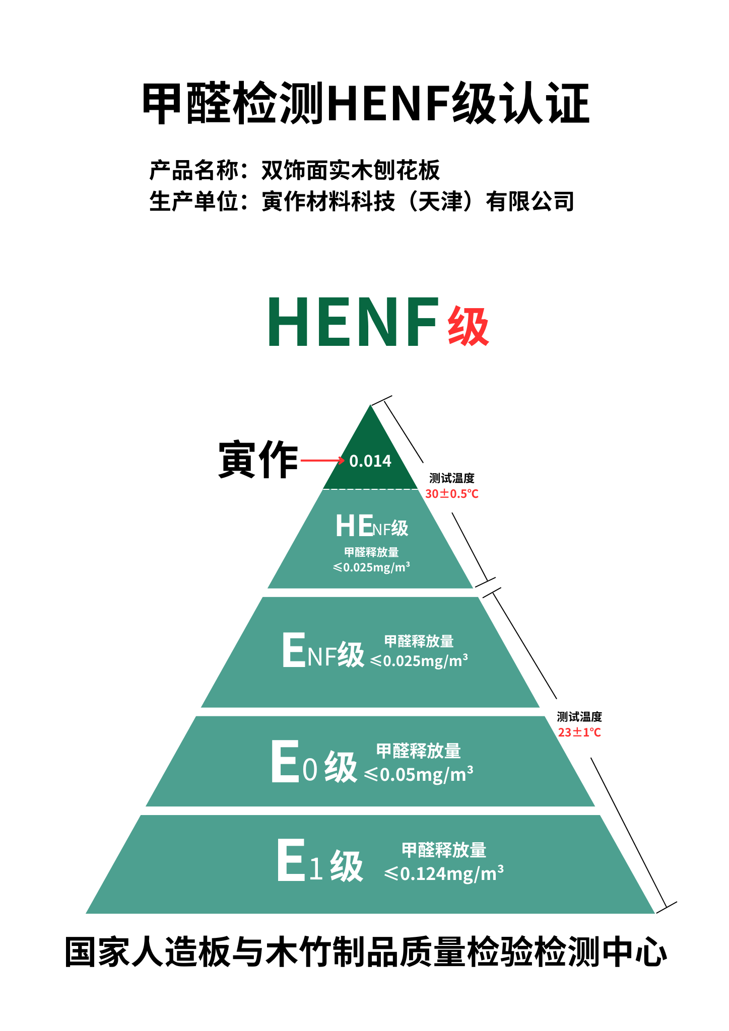 HENF级报告--终.png
